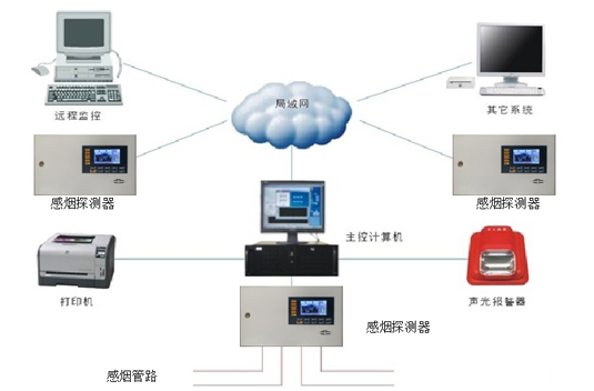 電力行業(yè)吸氣式感煙火災(zāi)探測(cè)報(bào)警系統(tǒng)