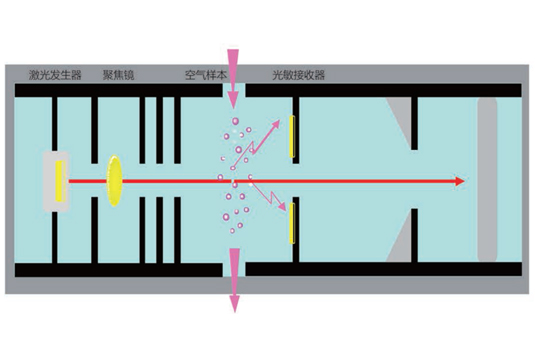 電力行業(yè)吸氣式感煙火災(zāi)探測(cè)報(bào)警系統(tǒng)