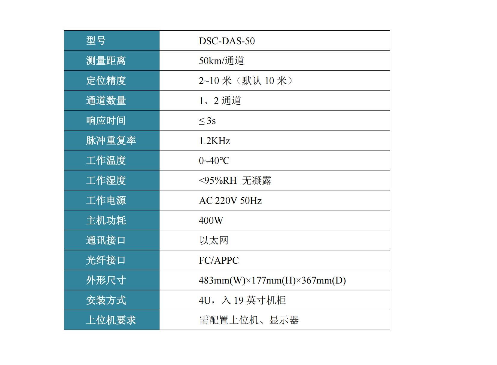 分布式光纖聲波分析儀
