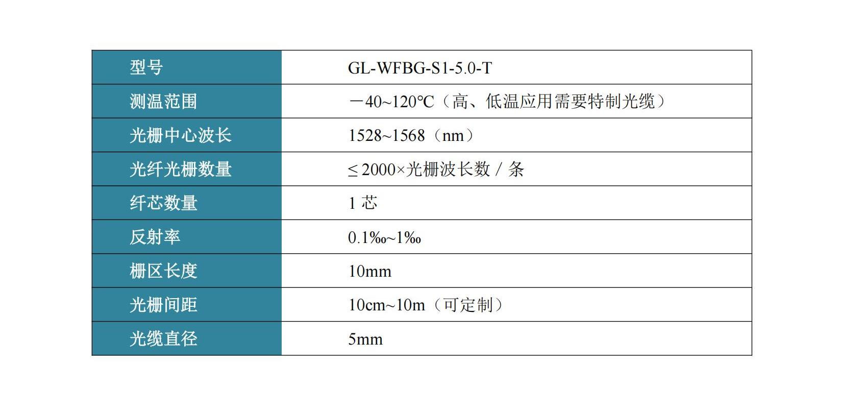 鎧裝光纖光柵陣列測溫光纜