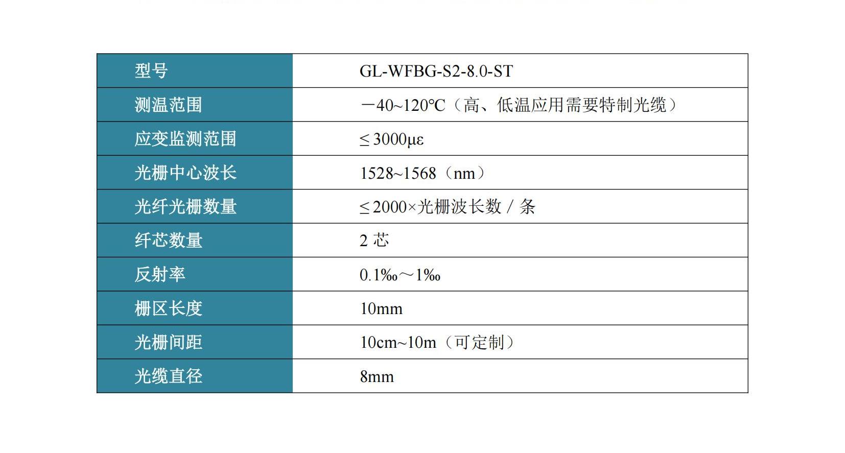 鎧裝光纖光柵陣列溫度應(yīng)變監(jiān)測(cè)光纜