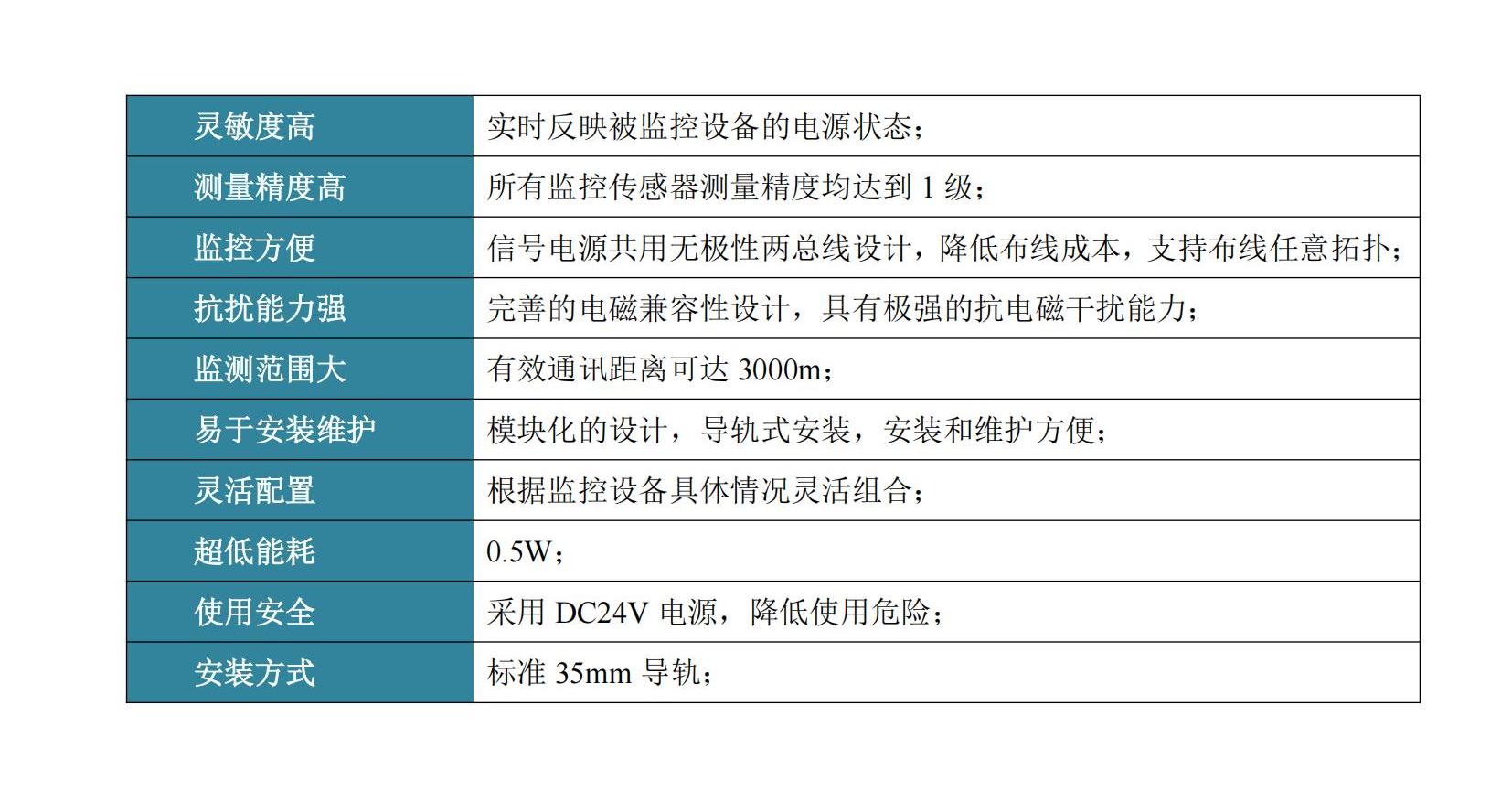 DSC402 直流電壓電流模塊