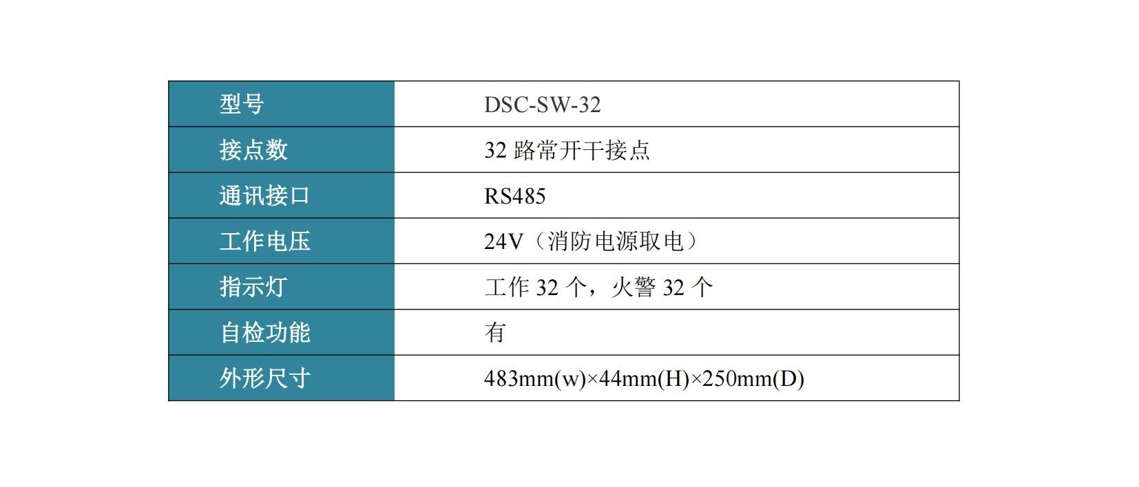 區(qū)域控制器