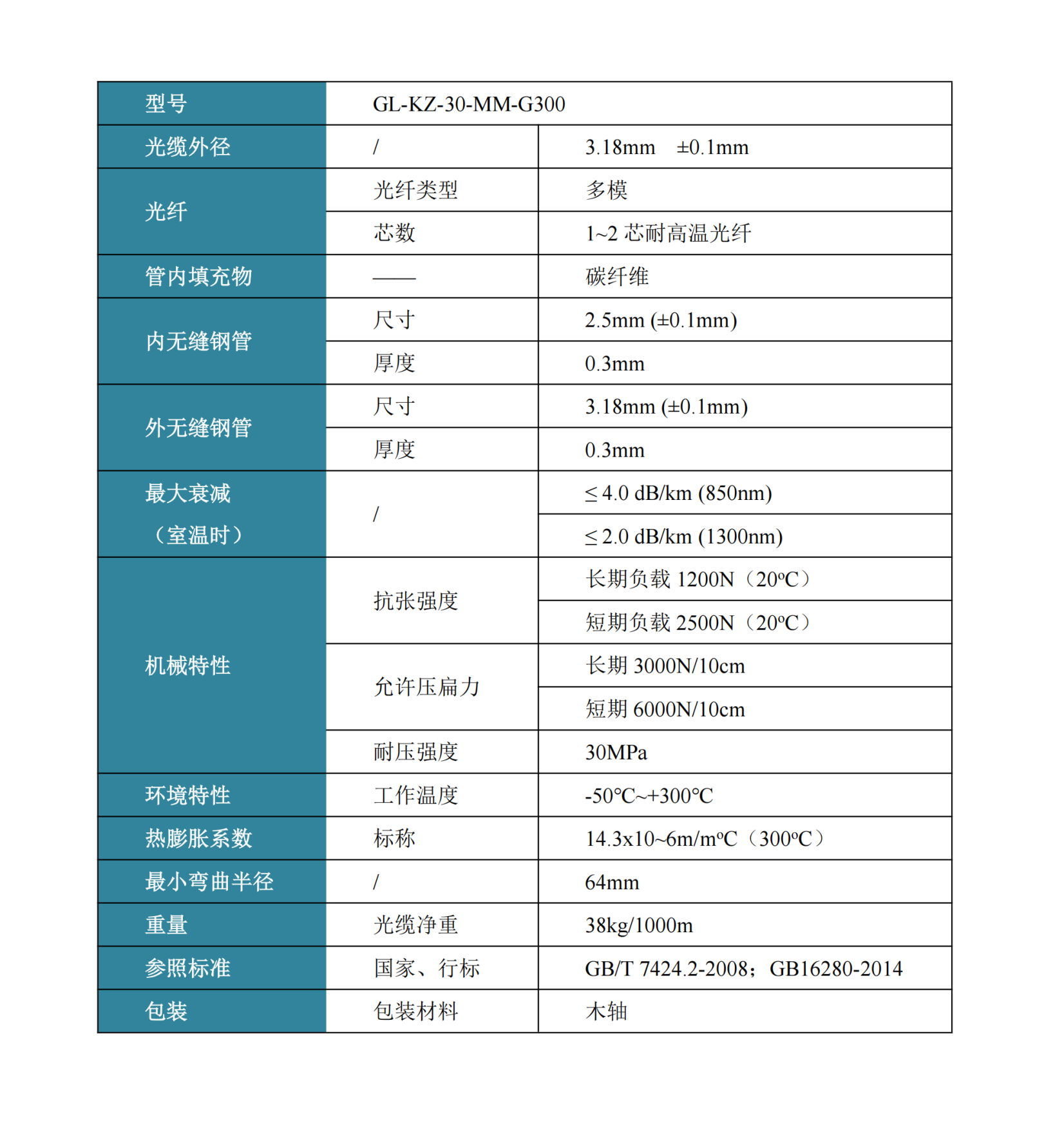 耐高溫鎧裝測溫光纜（300℃）