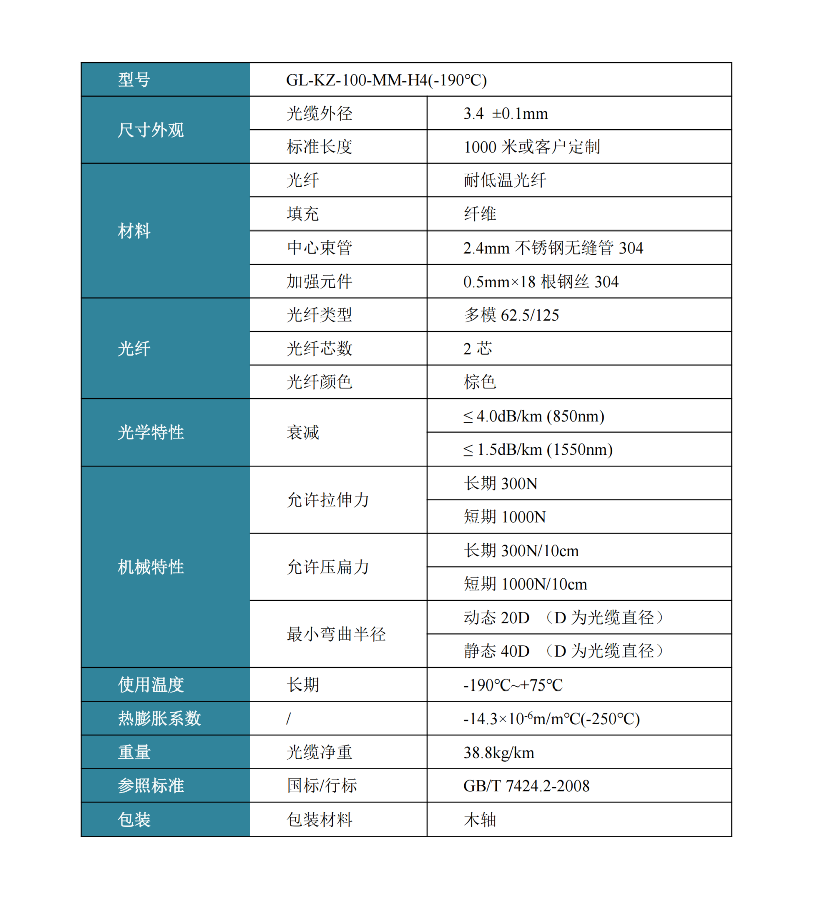 耐低溫泄漏監(jiān)測(cè)傳感光纜