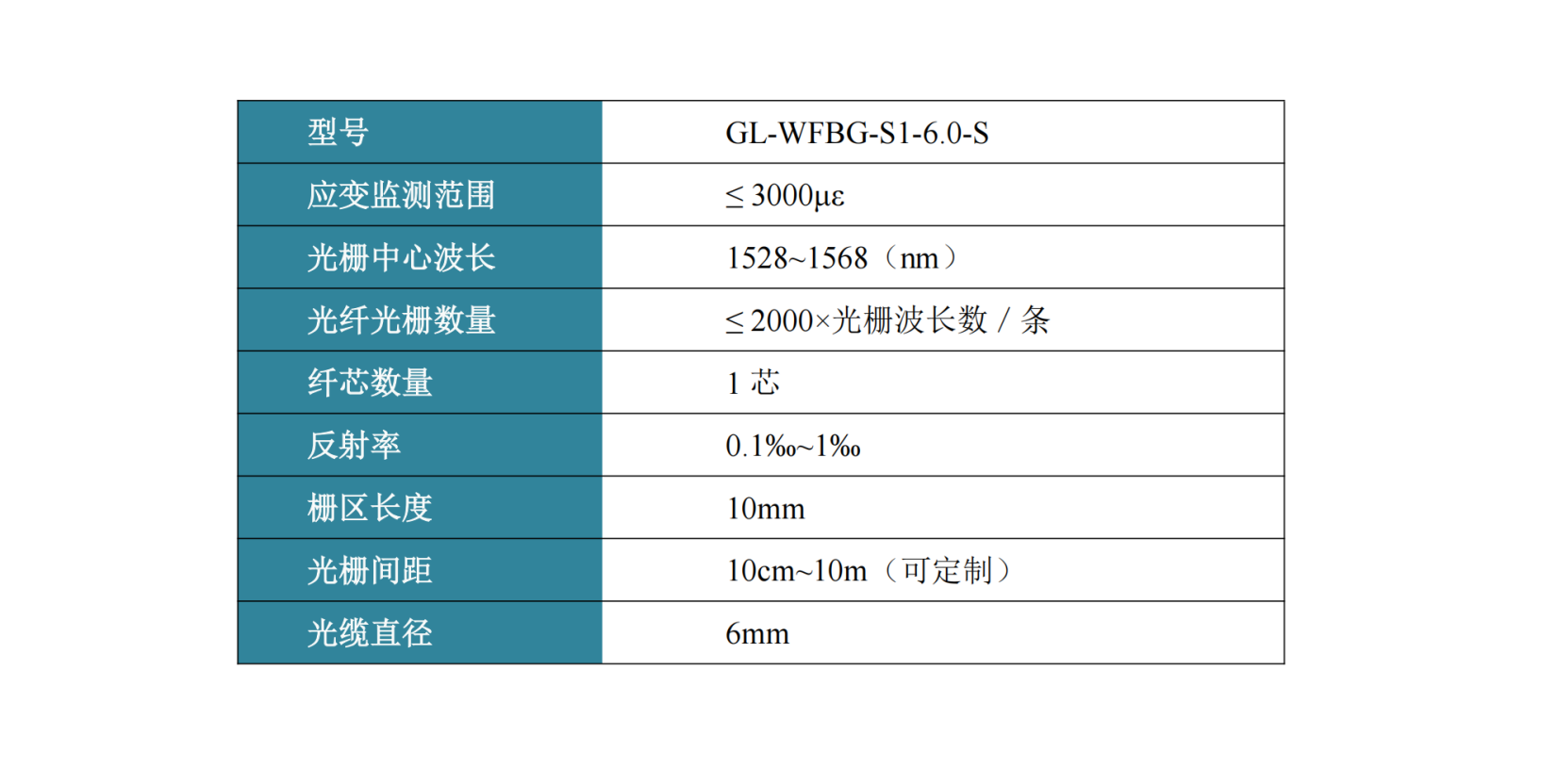 鎧裝光纖光柵陣列應(yīng)變傳感光纜