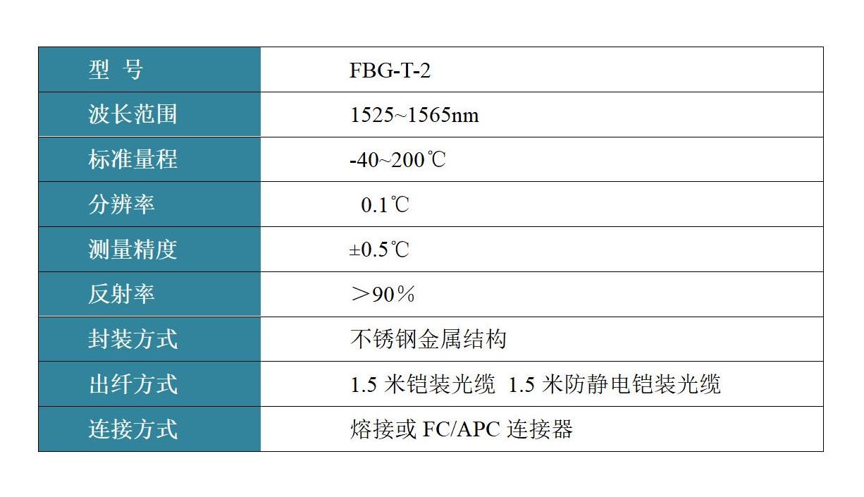 FBG-T-2溫度傳感器 