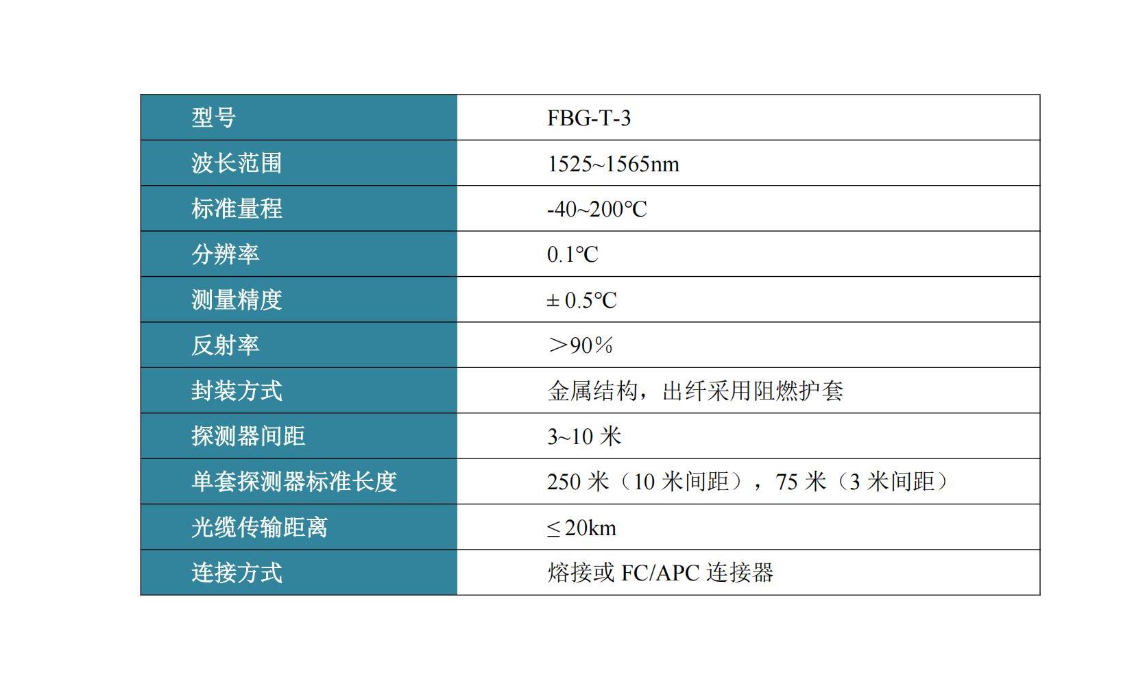 FBG-T-3溫度傳感器 