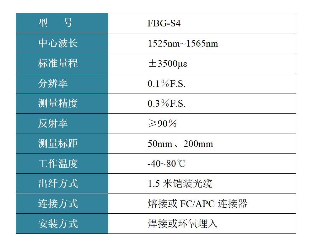FBG-S4 大量程應(yīng)變傳感器 FBG-S4 大量程應(yīng)變傳感器
