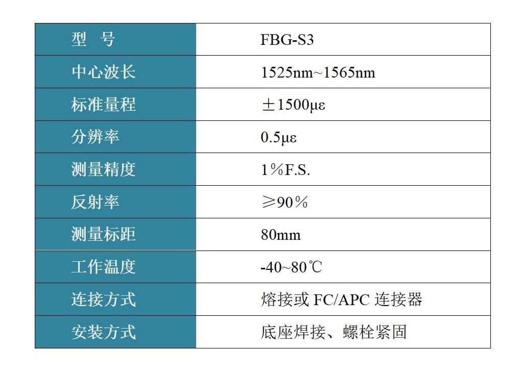 FBG-S3 表面式應(yīng)變傳感器