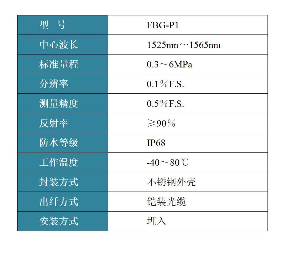 FBG-P1 滲壓傳感器 FBG-P1 滲壓傳感器