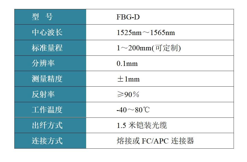 FBG-D 位移傳感器