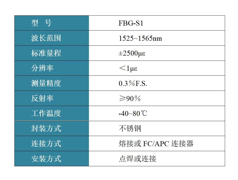 FBG-S1 貼片式應(yīng)變傳感器 FBG-S1 貼片式應(yīng)變傳感器