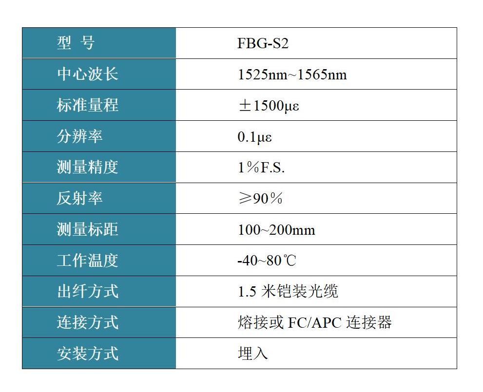 FBG-S2 埋入式應(yīng)變傳感器 FBG-S2 埋入式應(yīng)變傳感器