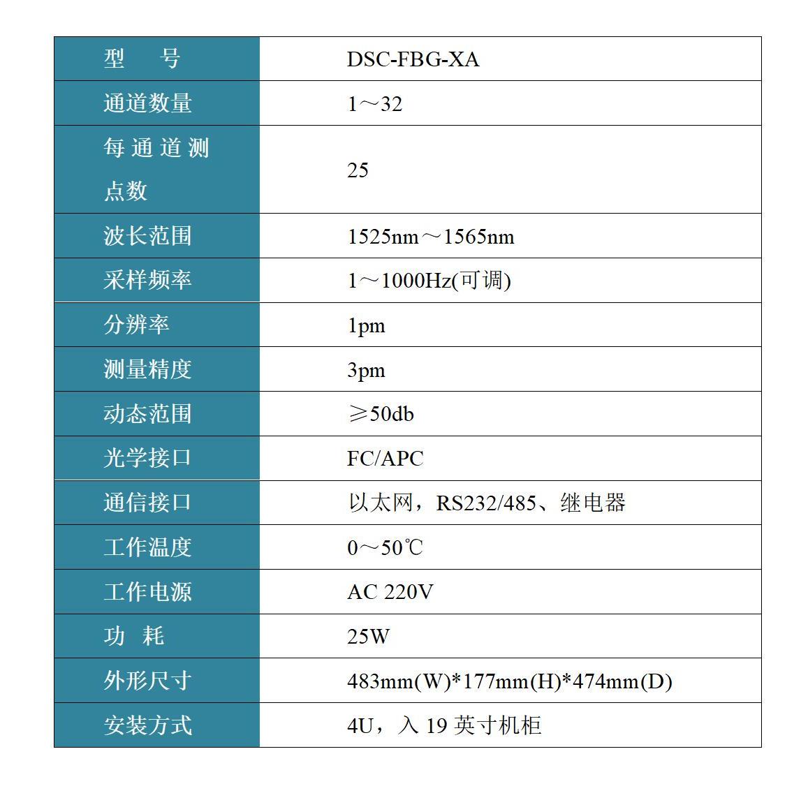 光纖光柵分析儀
