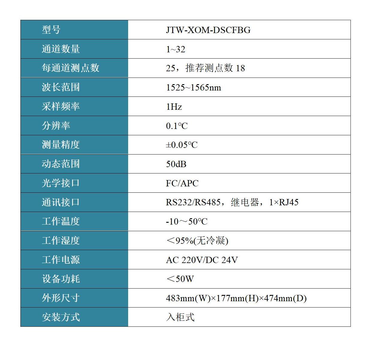 光纖光柵線(xiàn)型感溫火災(zāi)探測(cè)器
