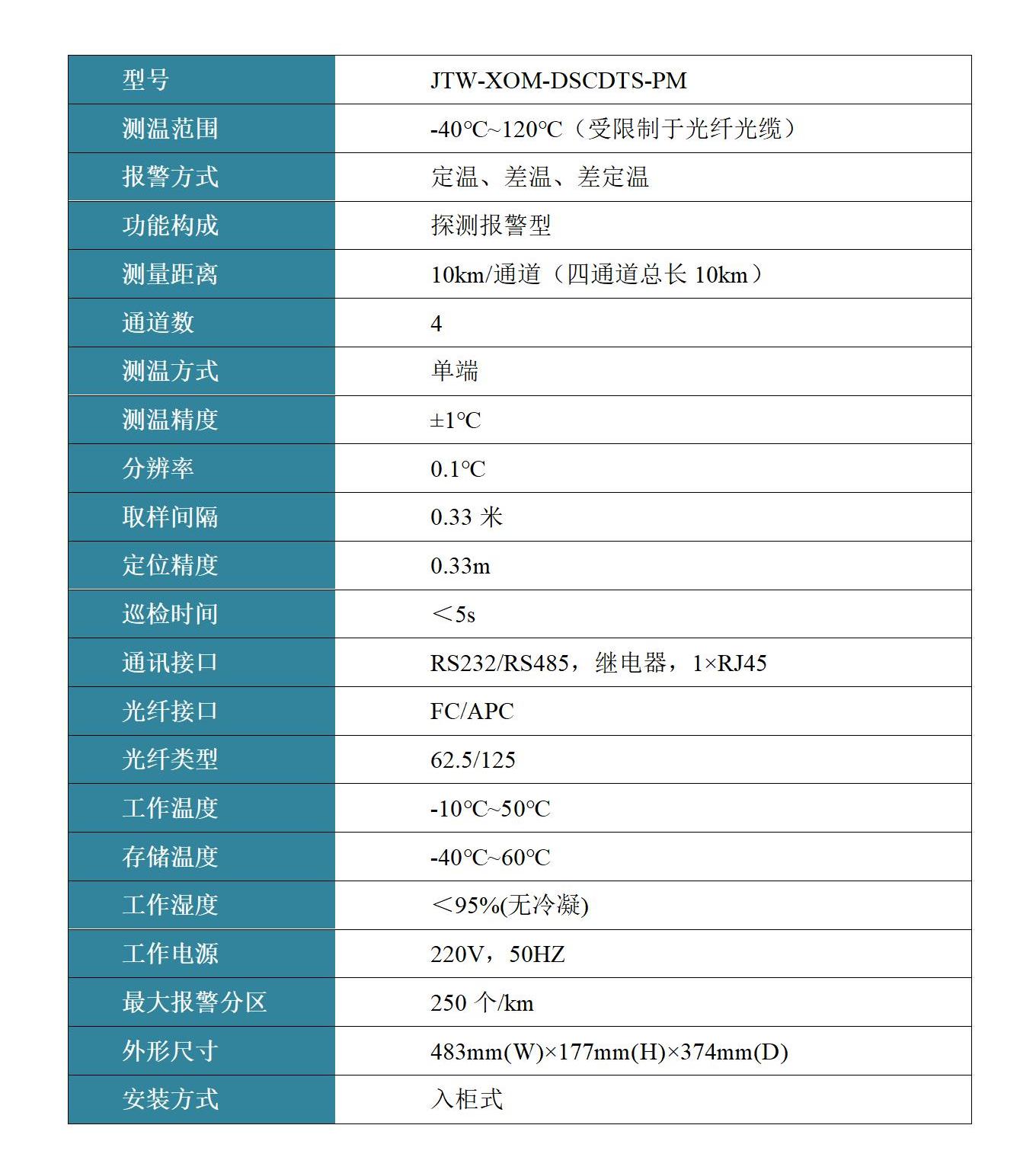 分布式光纖線型感溫火災(zāi)探測(cè)器（高精度）