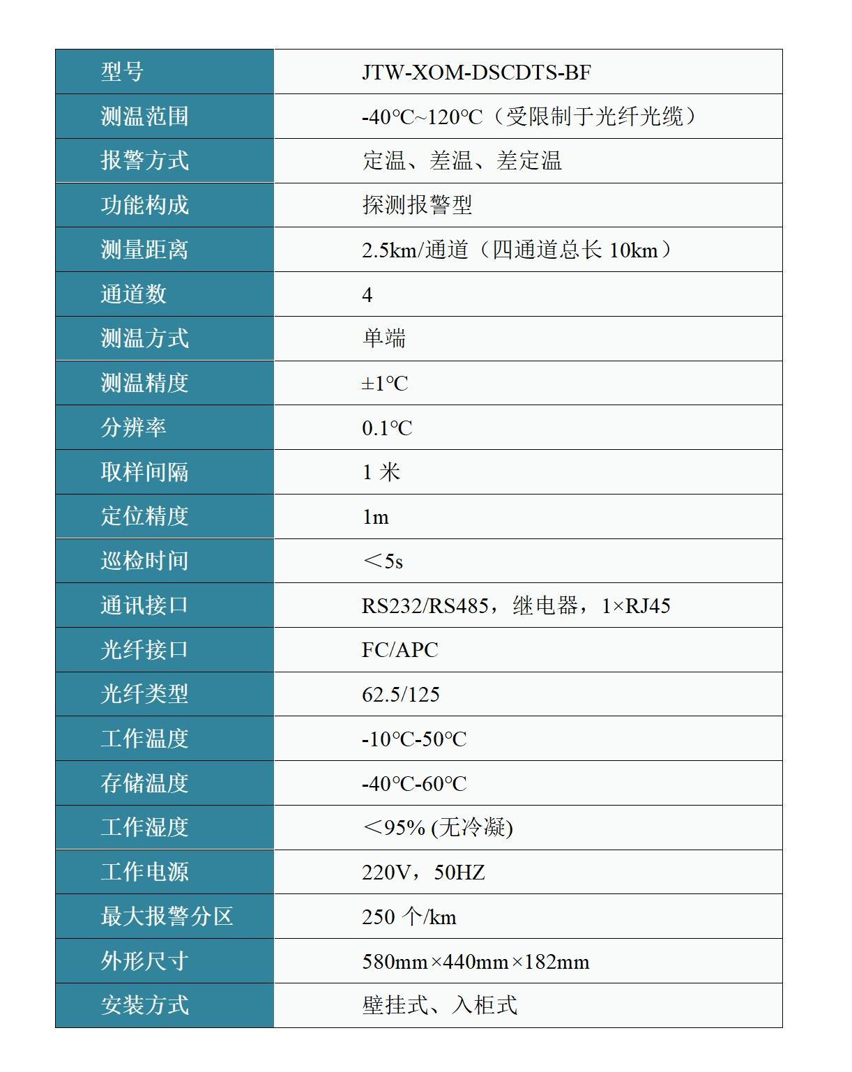 分布式光纖線型感溫火災(zāi)探測器（2.5km壁掛機(jī)）