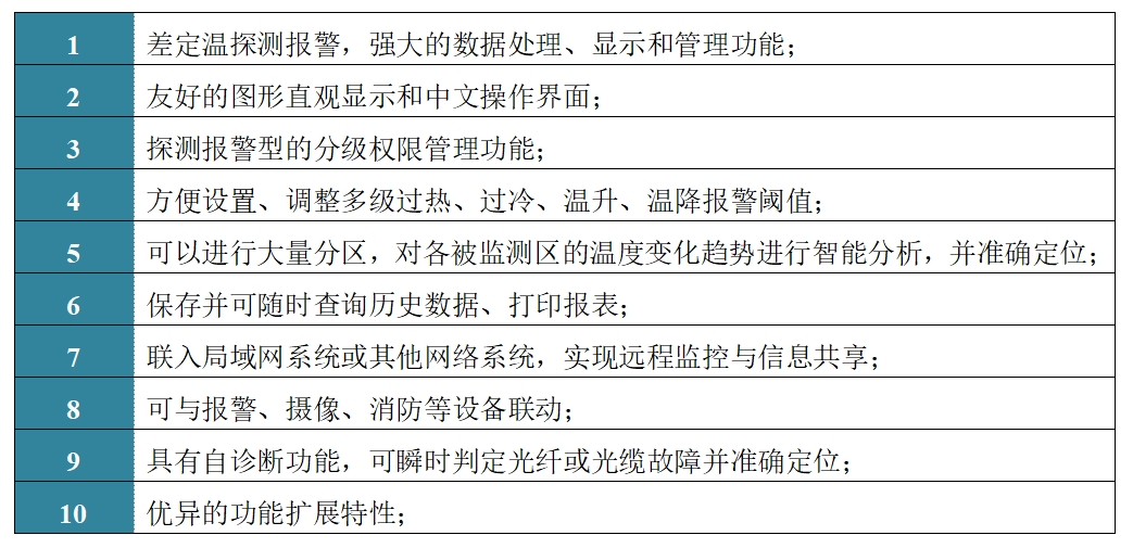 測量軟件
