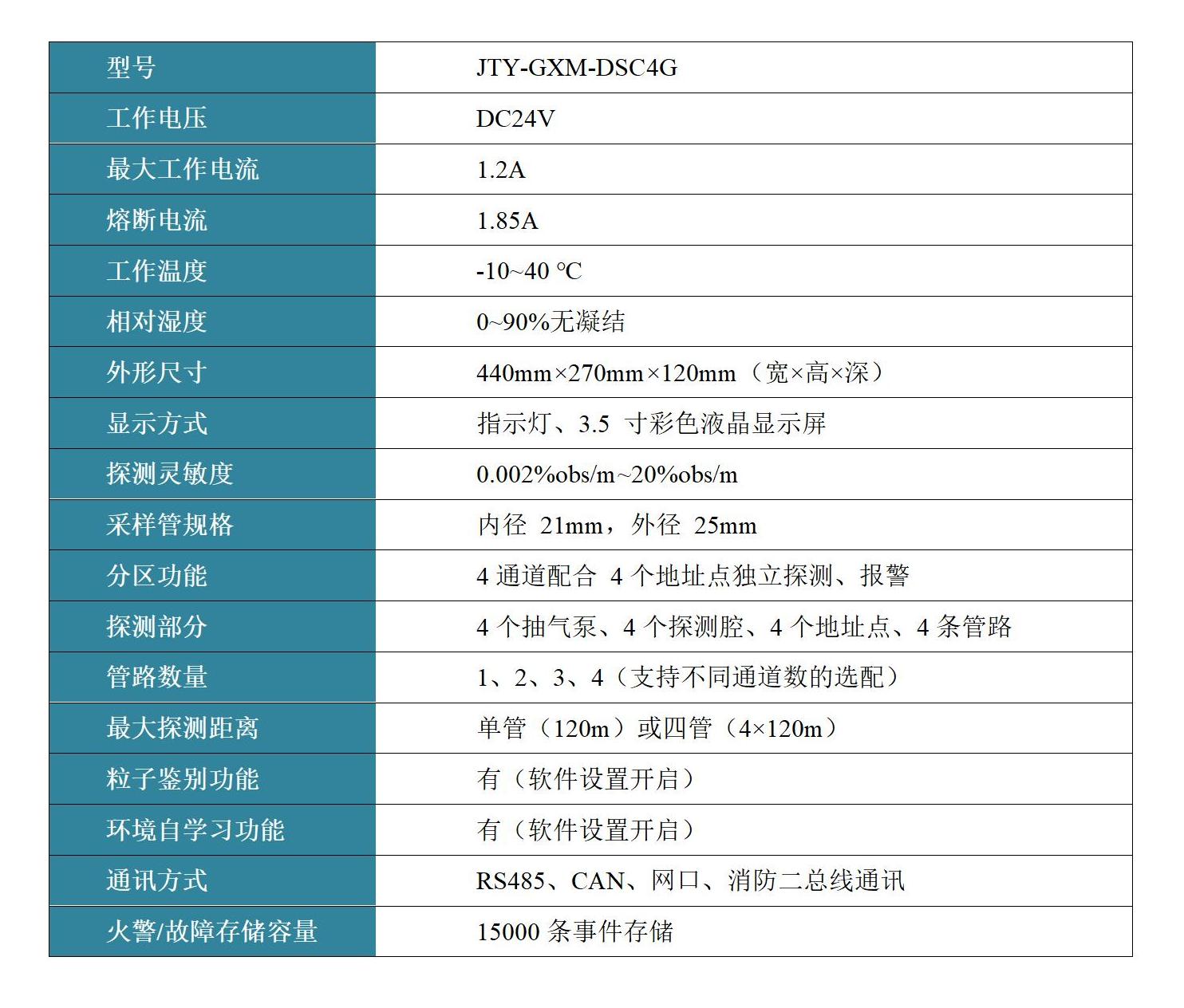 吸氣式感煙火災(zāi)探測(cè)器