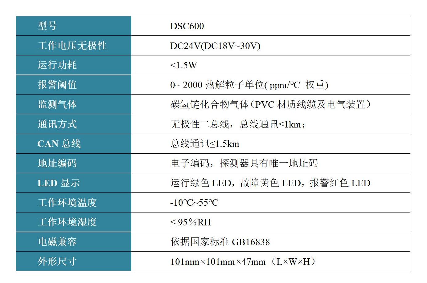 熱解粒子式電氣火災(zāi)探測器