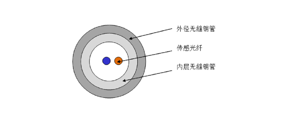 耐高溫鎧裝測溫光纜（300℃）.png