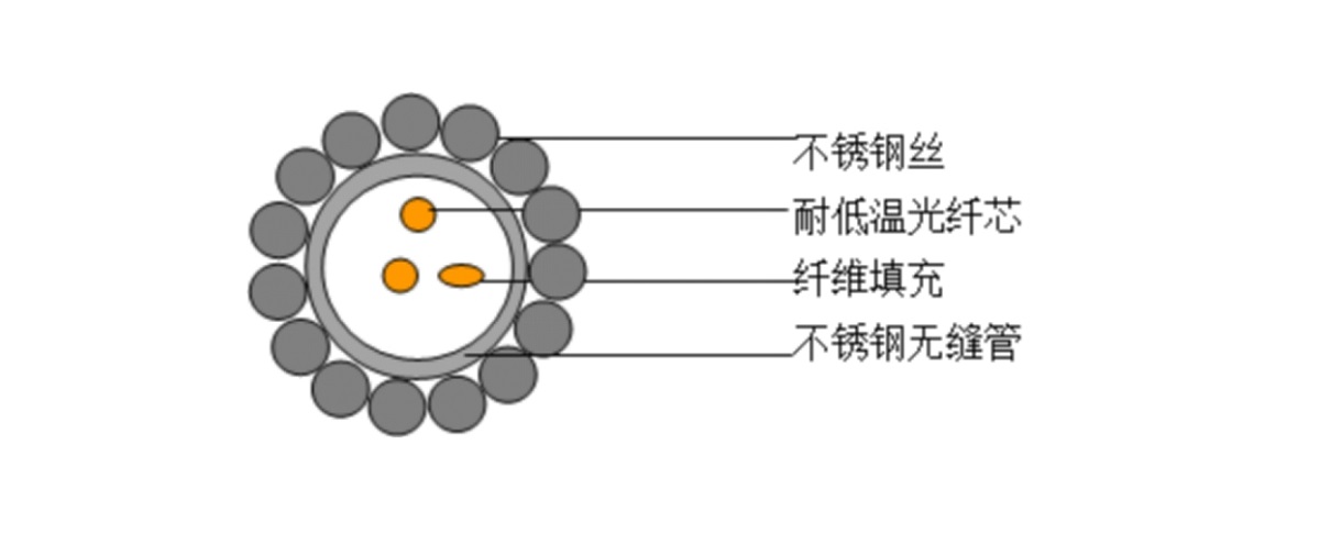 耐低溫泄漏監(jiān)測(cè)傳感光纜.png